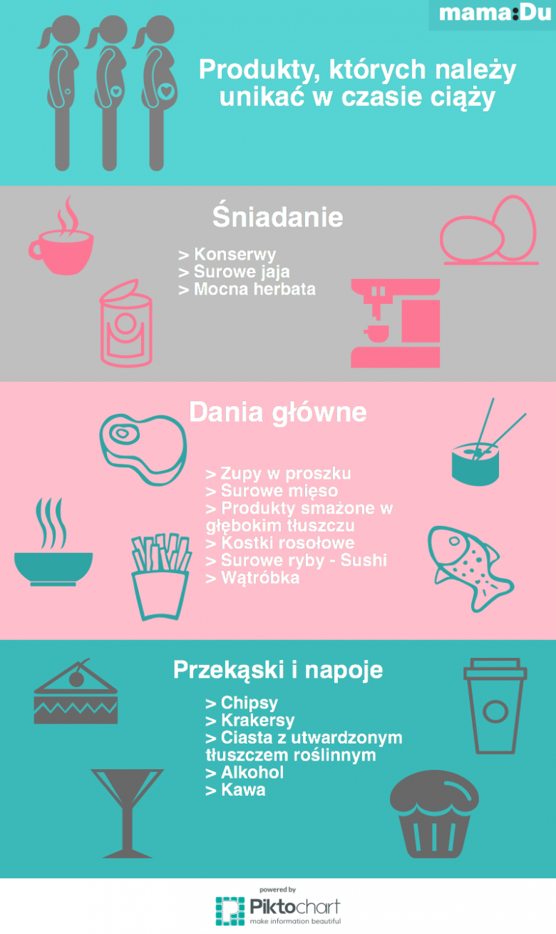 produkty-kt-rych-nie-wolno-je-w-ci-y-zobacz-na-co-da-a-si